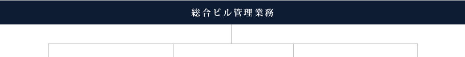 総合ビル管理業務